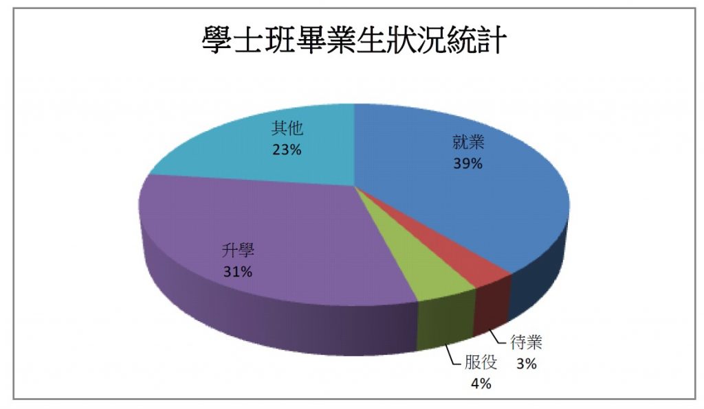 bachelor_career_chart_ch