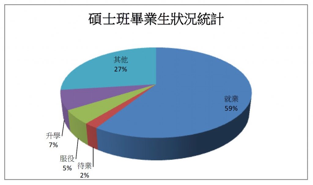 master_career_chart_ch