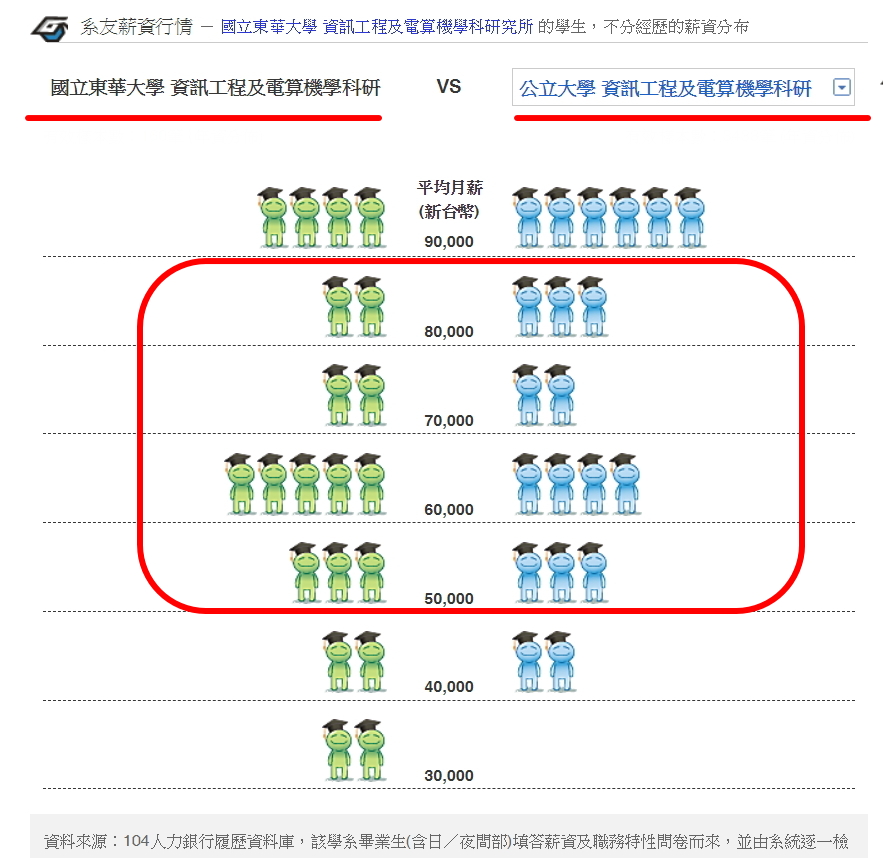 下載 國立東華大學