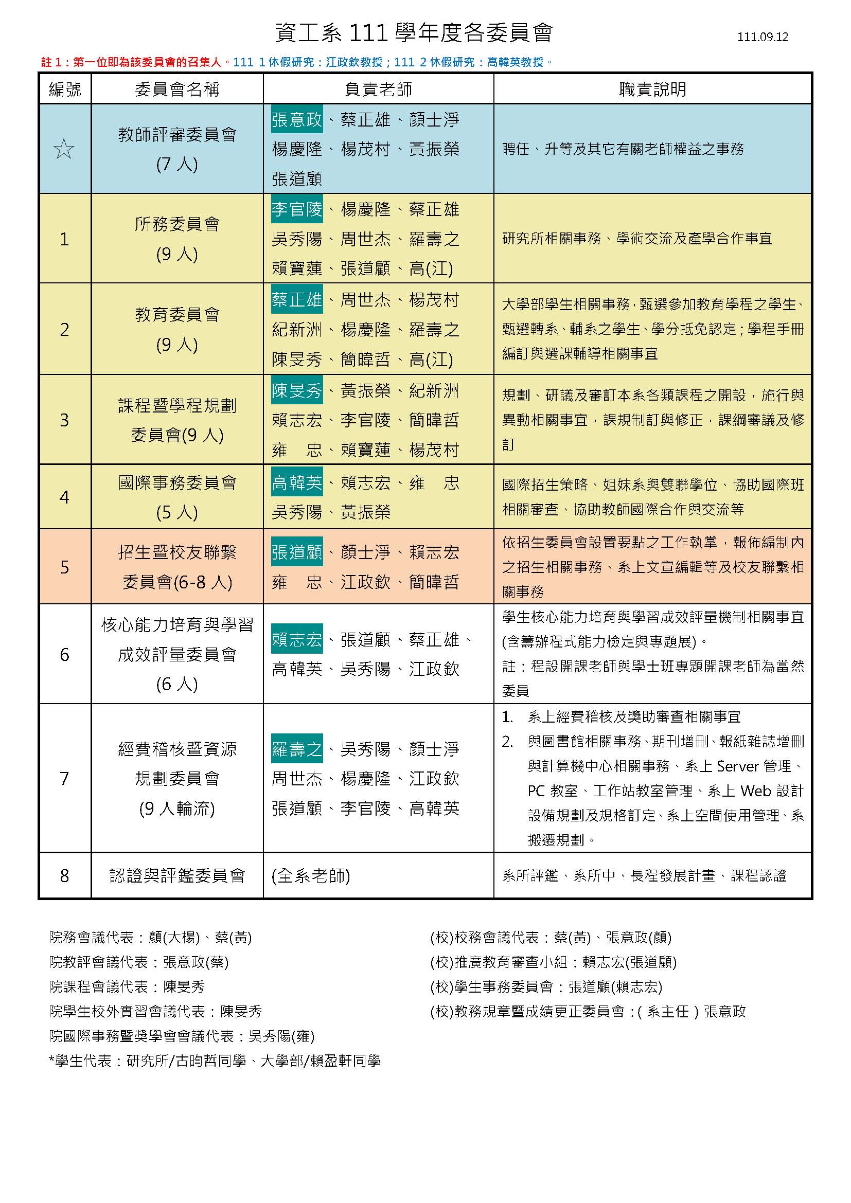 111學年度各委員會1111031