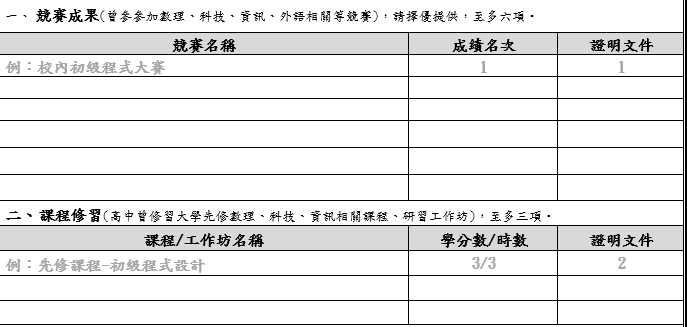 個人資料表109