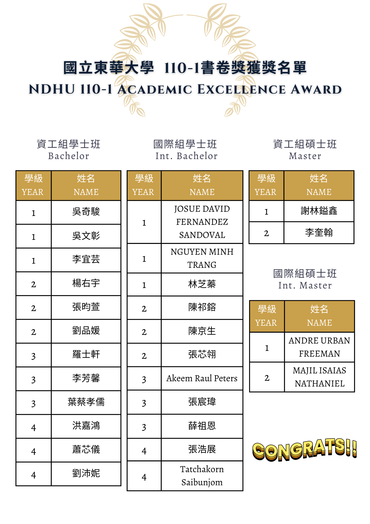 國立東華大學 110-1書卷獎獲獎名單 (2)