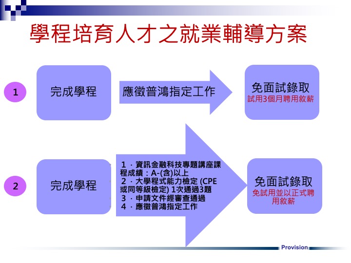 金融科技資訊人才培育學程0526