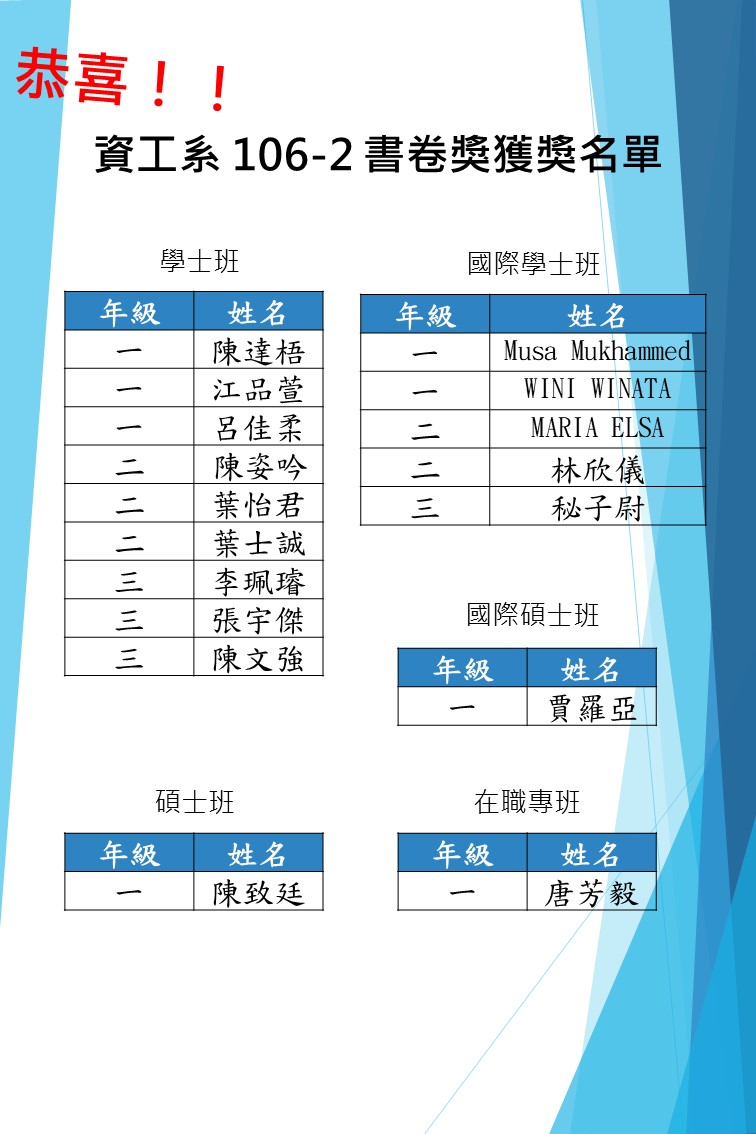 資工系 106-2 書卷獎獲獎名單